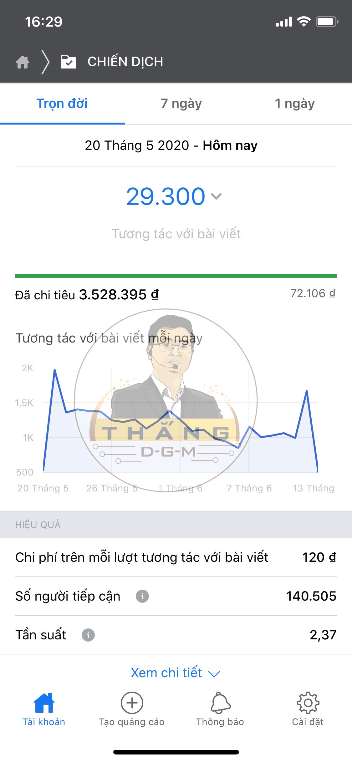 Dịch vụ quảng cáo Facebook Ads Trọn Gói 100%