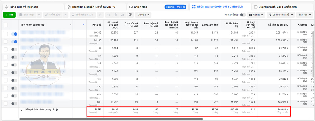 Dự án quảng cáo Facebook Ads của khách hàng
