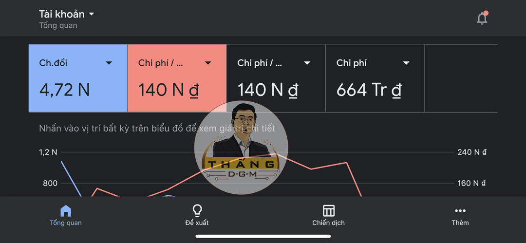 feedback dịch vụ quảng cáo google ads trọn gói