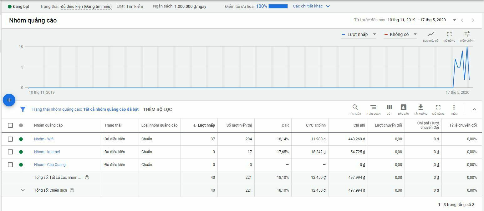 Nhận Lên Quảng Cáo Google Ads Nghành Lắp Mạng Internet, Lắp Wifi