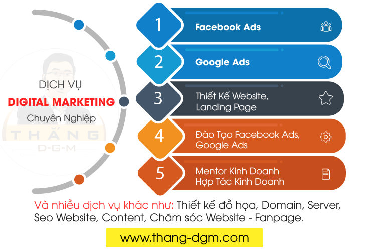 dịch vụ digital marketing trọn gói