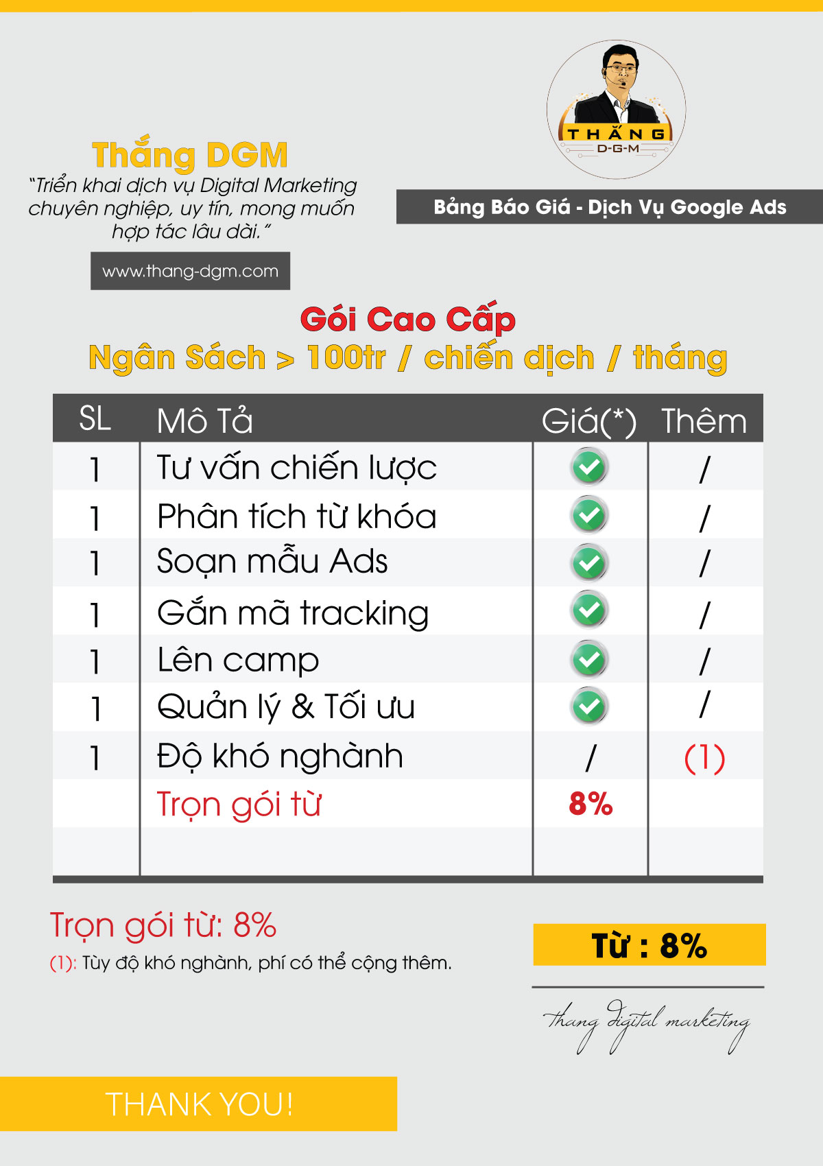 Bảng giá dịch vụ google ads, gói cao cấp
