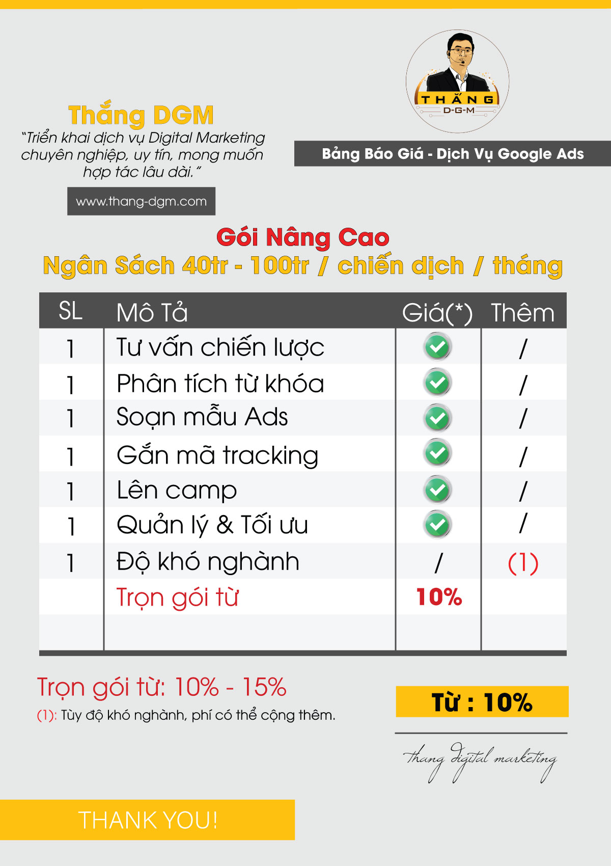 Bảng giá dịch vụ google ads, gói nâng cao