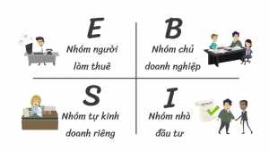 Ảnh Kim Tứ Đồ