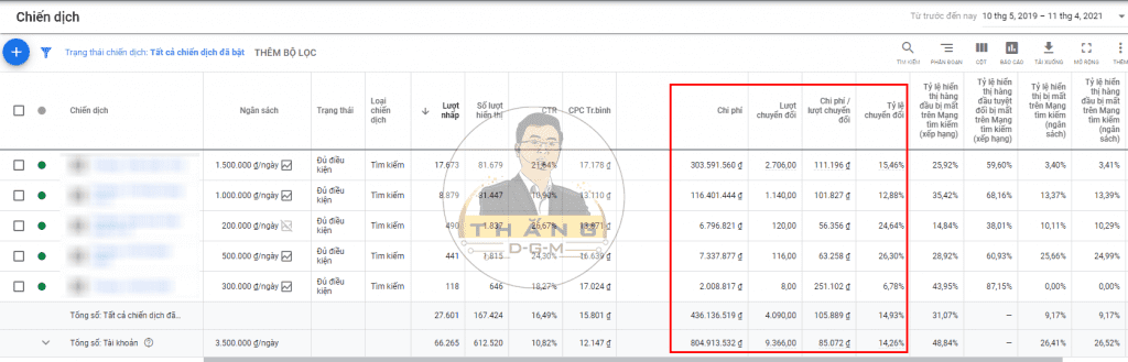 Quảng cáo Google Ads, Thắng DGM