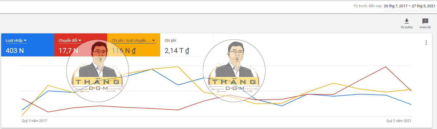 số tiền quảng cáo google ads đã chi tiêu